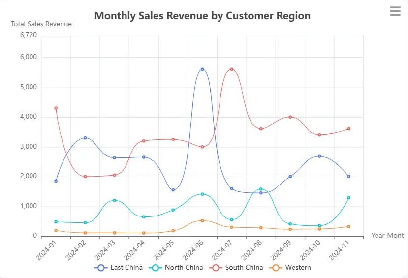 chart of Excelmtic-2