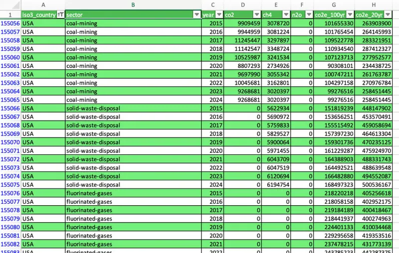 climate trace data 1