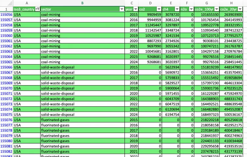 climate trace data 1
