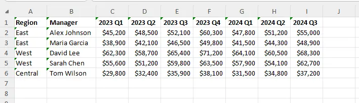A messy, pivot-style Excel sheet with regions and managers in rows, and years/quarters spread across many columns.