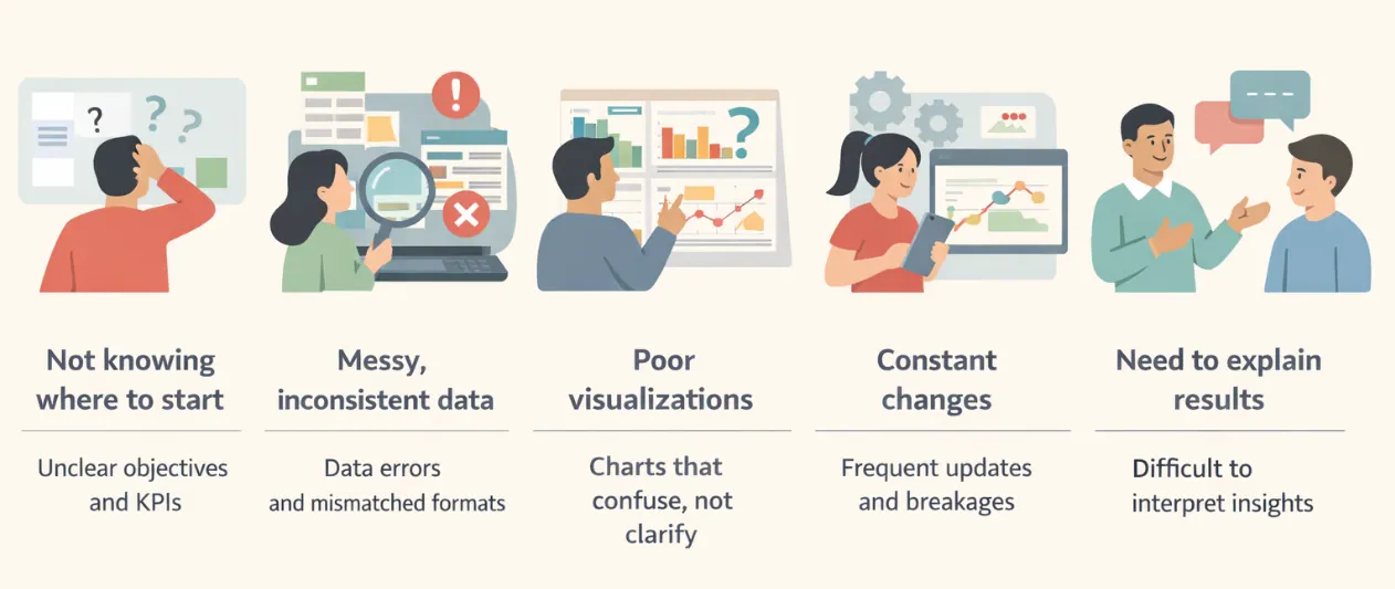 Les cinq principaux points douloureux de la création de tableaux de bord
