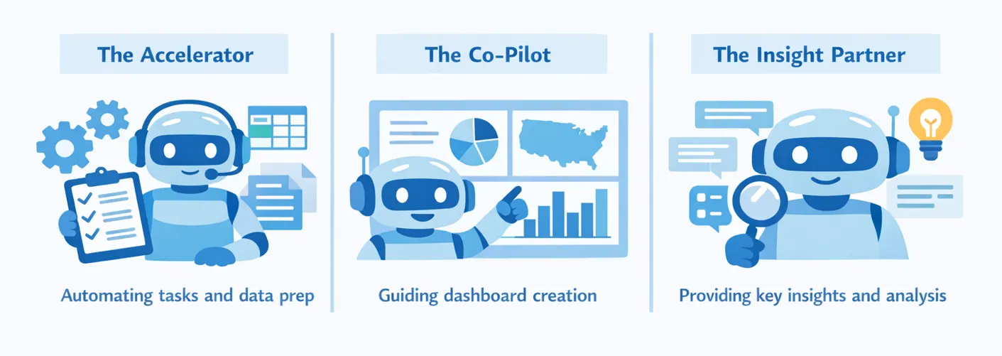 Le rôle de l'IA dans la création de tableaux de bord