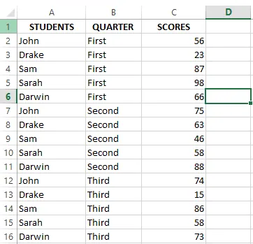 A table containing students' scores in three quarters 7