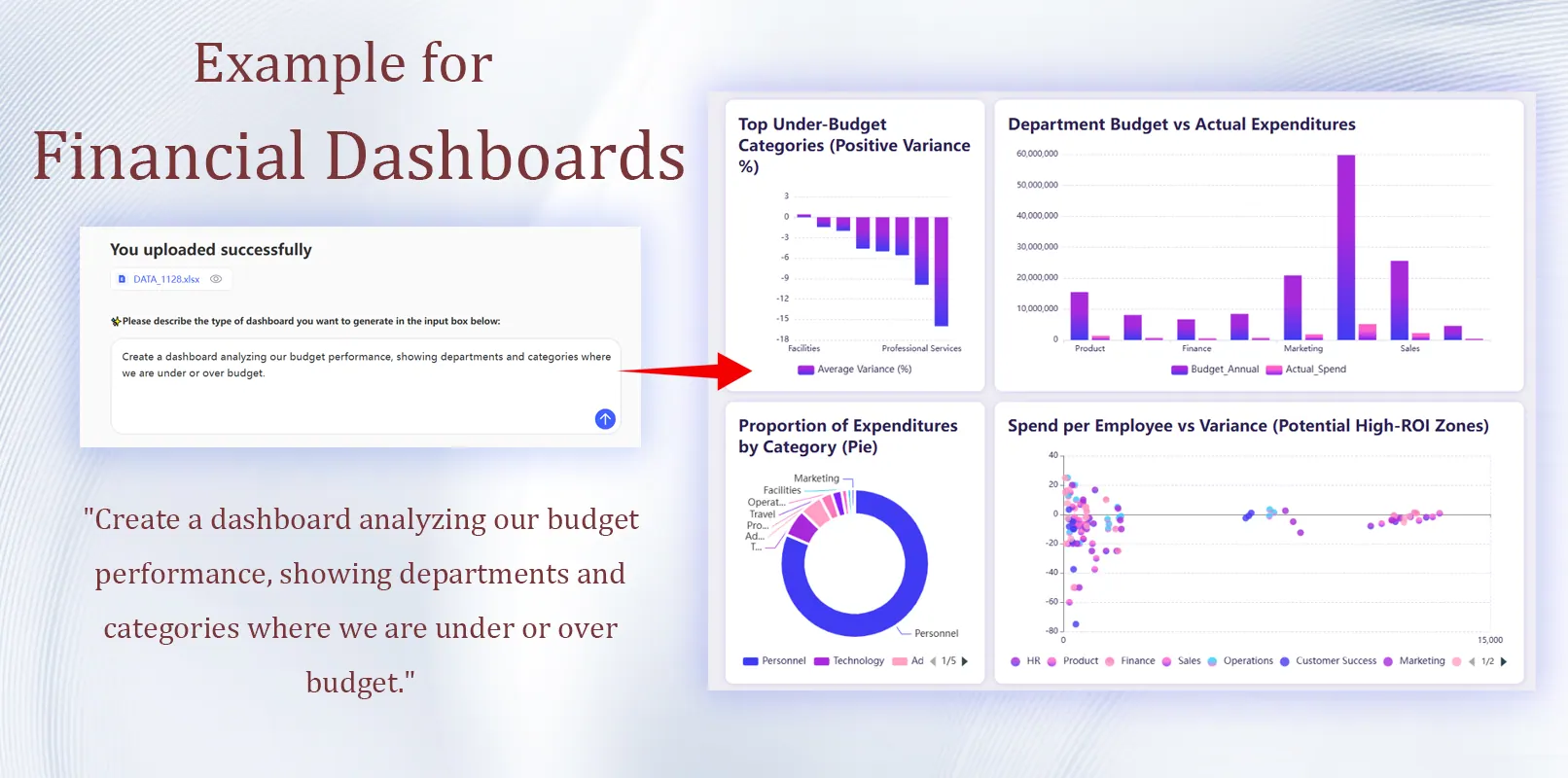 Tableaux de bord financiers