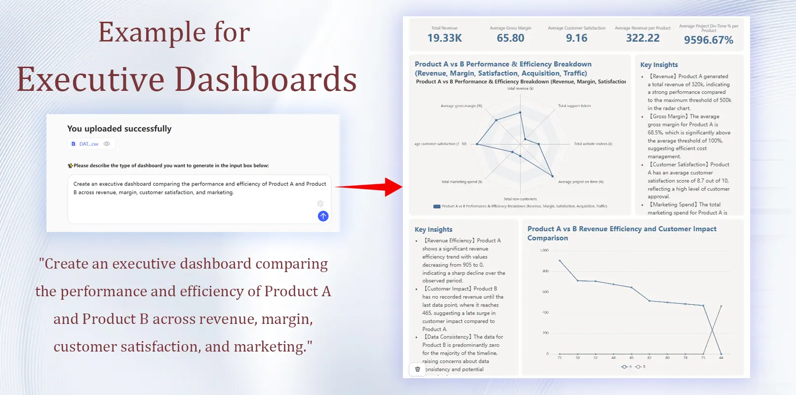 Tableaux de bord stratégiques pour la direction