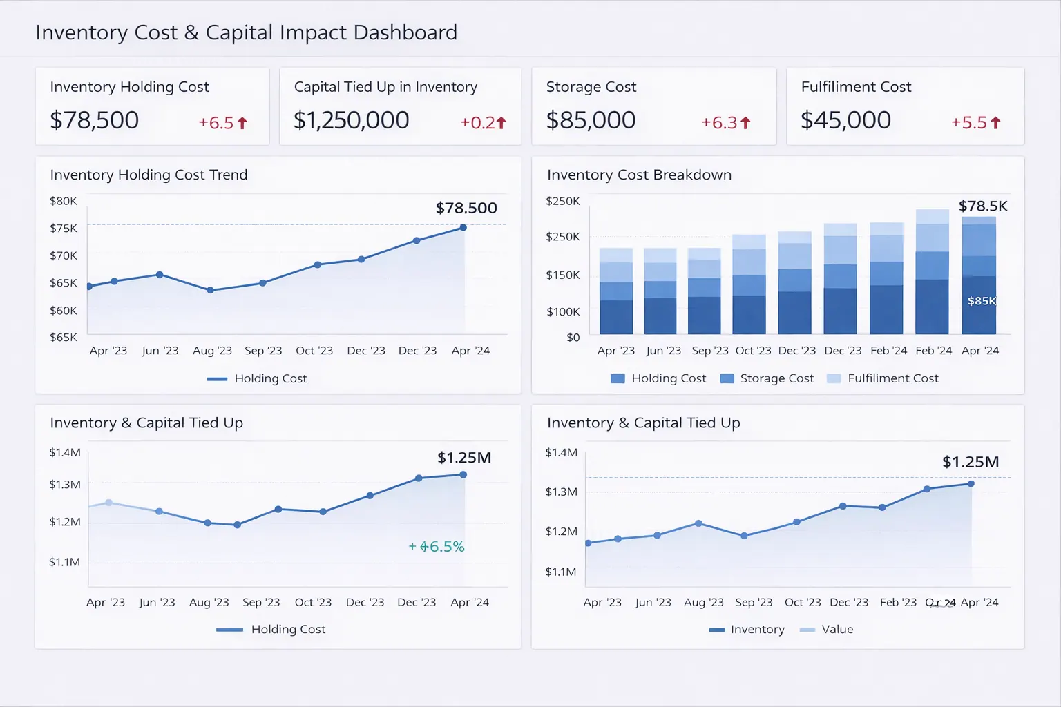 Warehouse Performance Dashboard