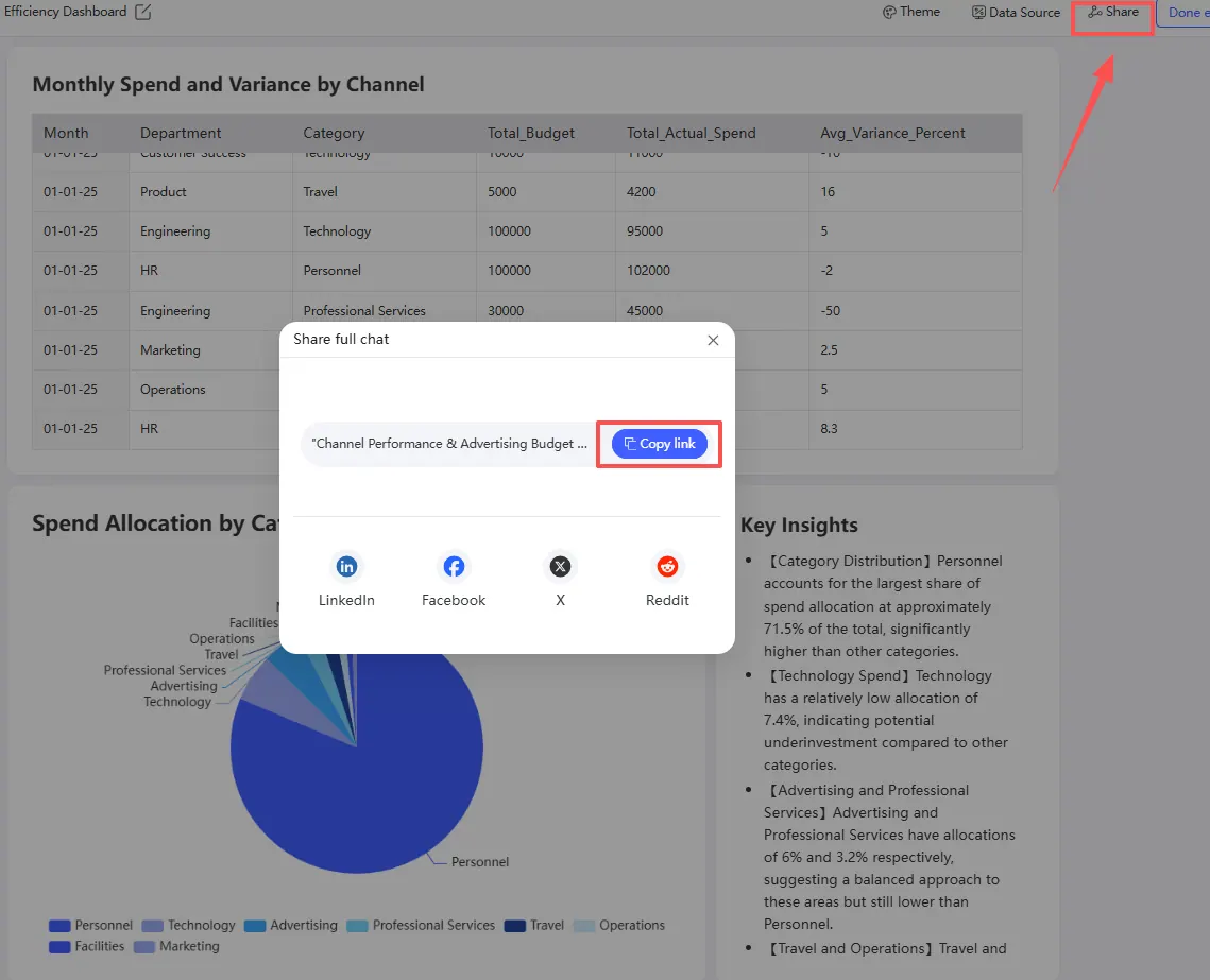 Partagez & Collaborez