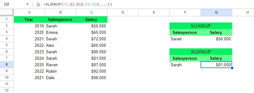 VLOOKUP 返回從列表頂部開始的第一個匹配項，而 XLOOKUP 可以雙向搜尋並找到最近的匹配項 11