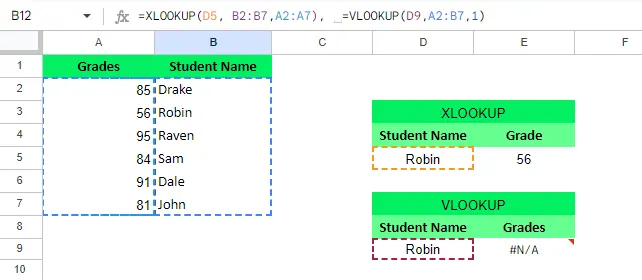 VLOOKUP 只能在查詢列的右側搜尋，而 XLOOKUP 可以在查詢陣列內向左或向右搜尋。 2