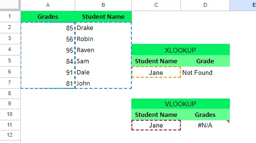 XLOOKUP 可以在找不到值時返回自定義訊息，而 VLOOKUP 則顯示 #N/A 錯誤。 6