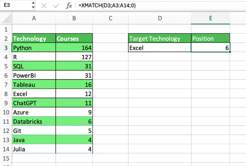 Fonction XMATCH() pour trouver la position exacte de “Excel” dans une liste de technologies 1