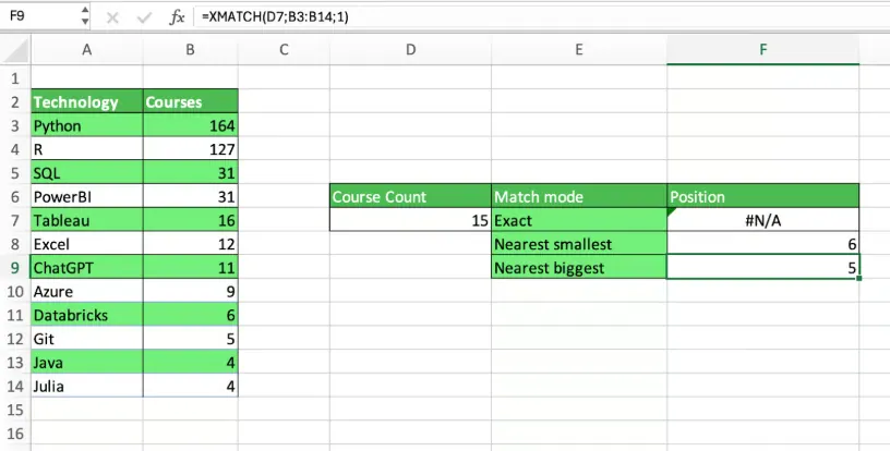 XMATCHによる近似一致 2