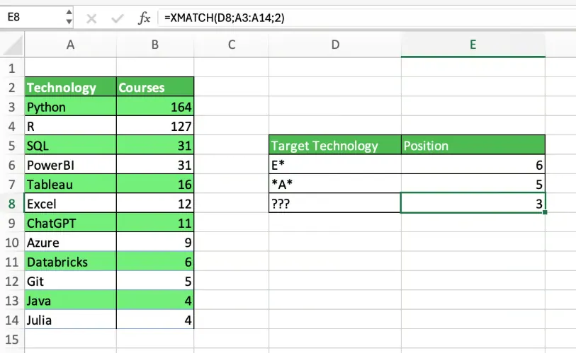 XMATCHでのワイルドカード 3