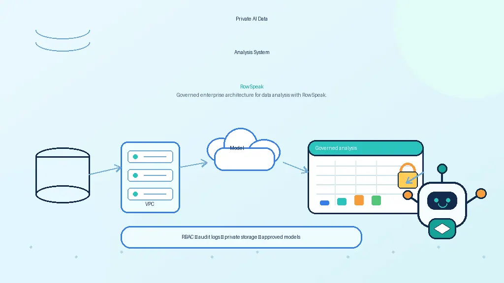 How to Build a Private AI Data Analysis System for Enterprise Teams