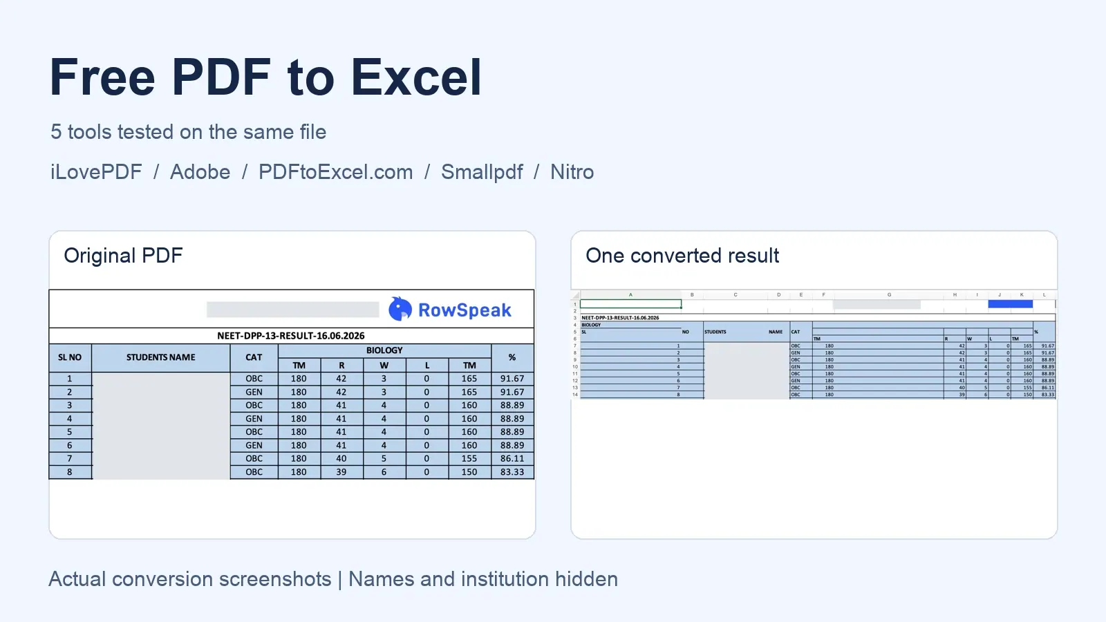 Free PDF to Excel: RowSpeak + 5 Tools Compared
