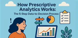 How Prescriptive Analytics Works: The 5-Step Data-to-Decision Process How Prescriptive Analytics Works: The 5-Step Data-to-Decision Process