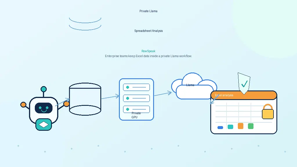 Can Llama Analyze Spreadsheets Privately? A Practical Guide for Enterprise Teams