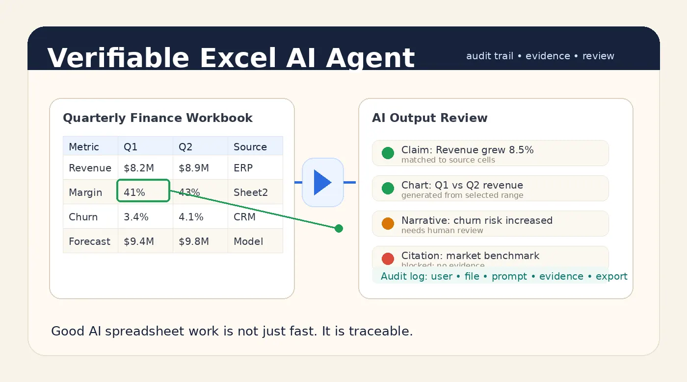 Ein guter Excel-KI-Agent sollte verifizierbare Antworten liefern