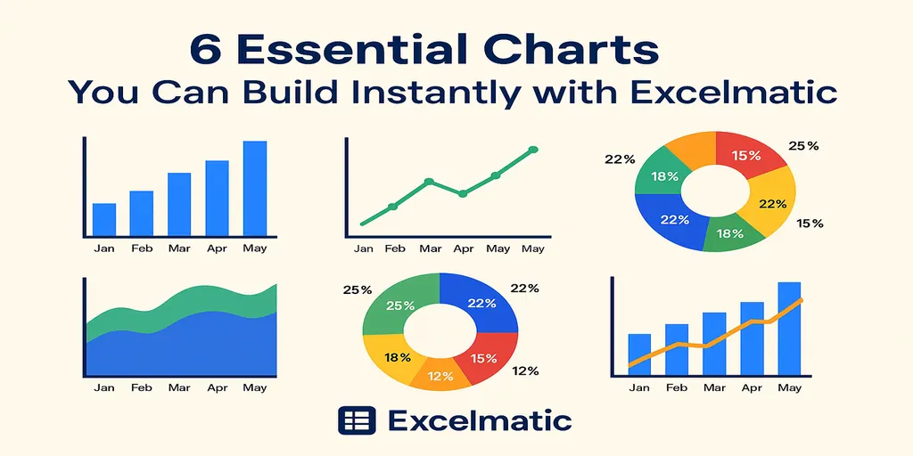 6 Gráficos Essenciais que Você Pode Criar Instantaneamente com RowSpeak