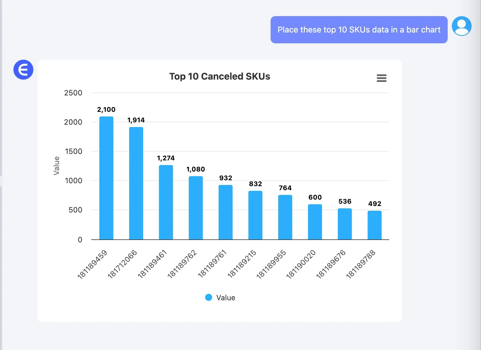 Place data into Bar Chart