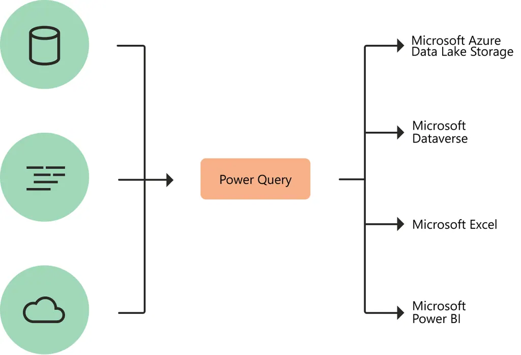 power-query