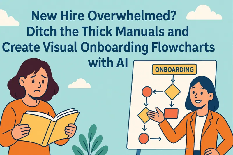 新進人員不知所措？拋棄厚重手冊，用AI打造視覺化入職流程圖
