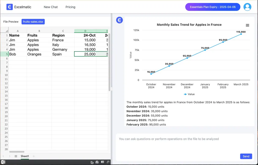 Resultados de visualizações do excelmatic.ai