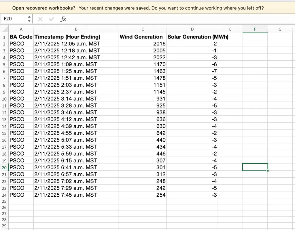 Sample data for calcuate hourly data