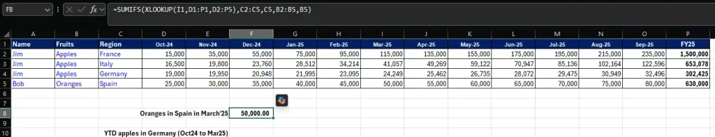 A Maneira Antiga: A Complexidade da Análise Manual no Excel