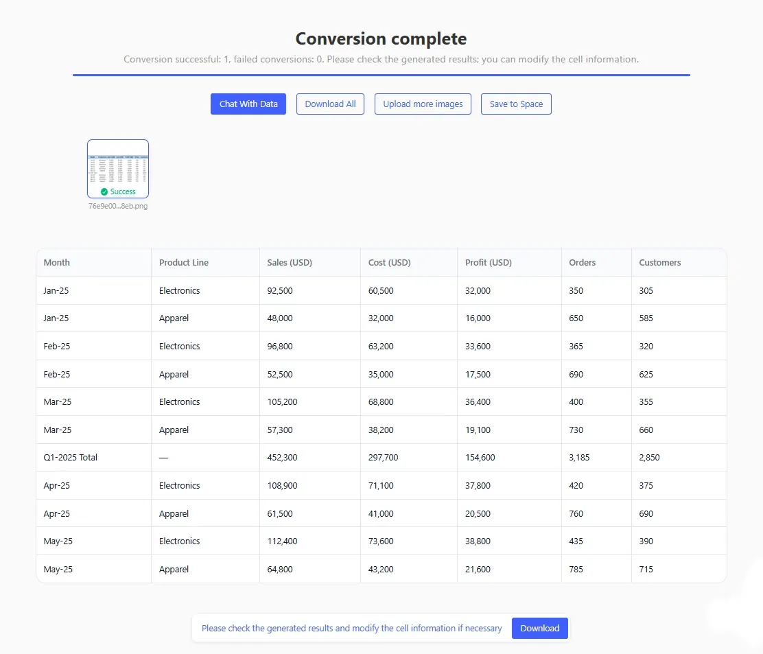 A business table screenshot ready for image-to-Excel conversion A business table screenshot ready for image-to-Excel conversion