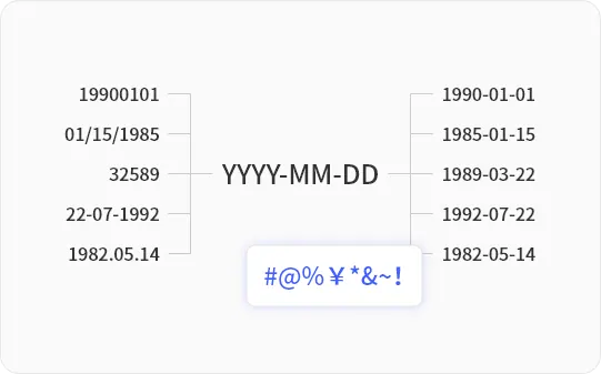 Data Cleaning & Standardization