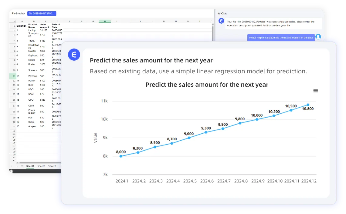 RowSpeak generating a sales trend prediction from spreadsheet data