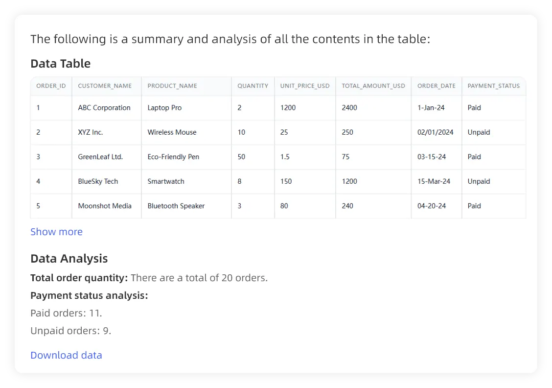 The process becomes reusable