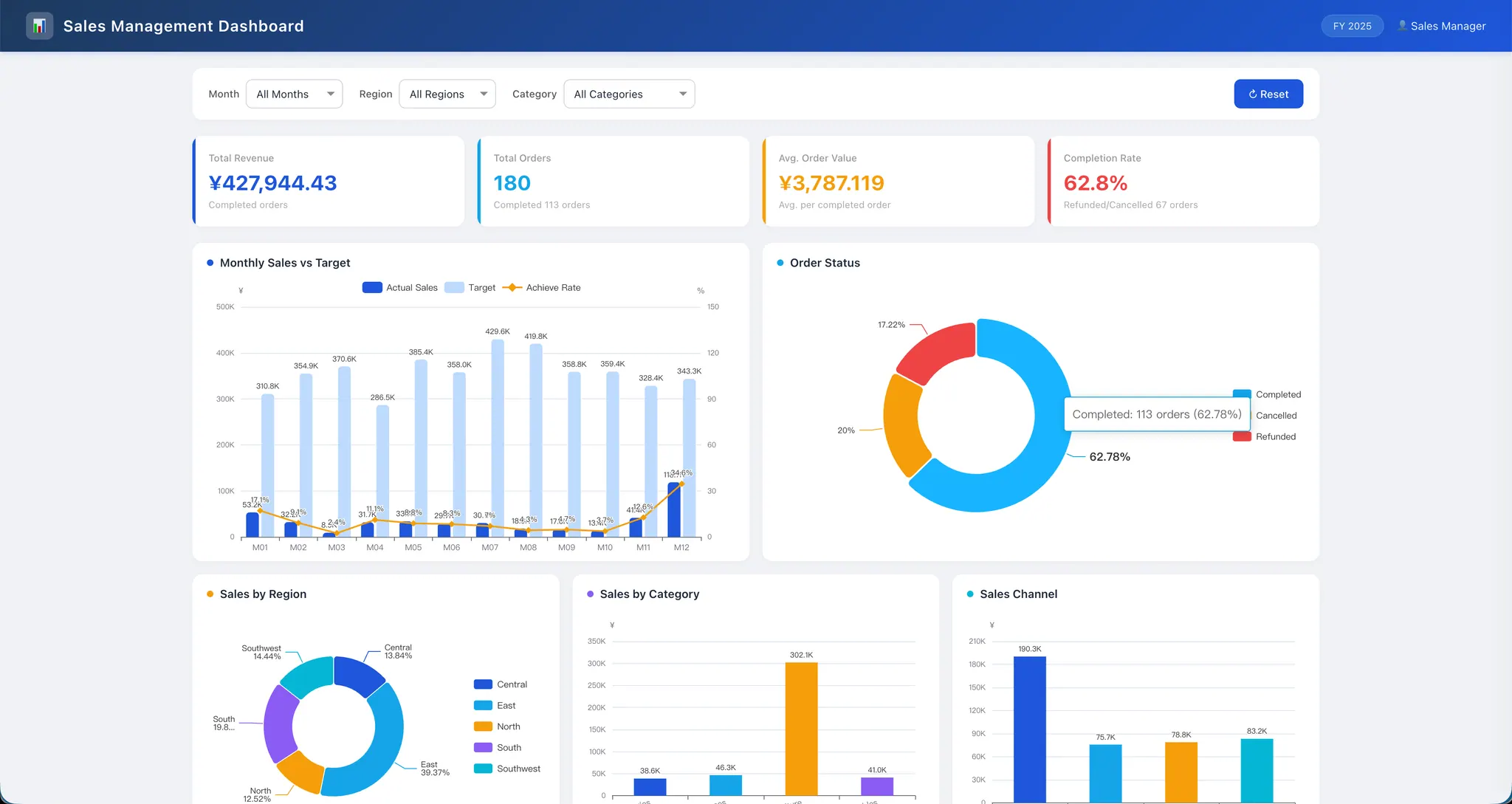 Interactive sales dashboard generated from a business table Interactive sales dashboard generated from a business table