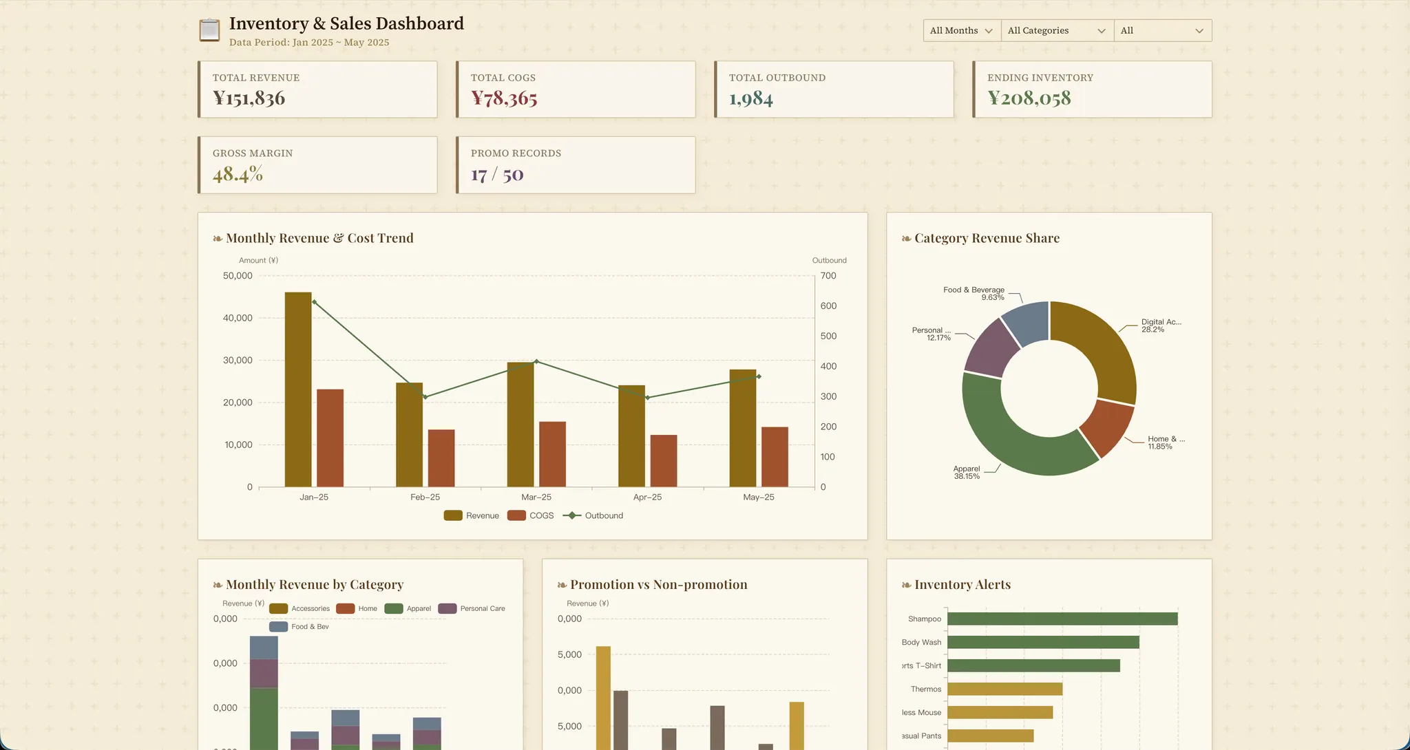 Panel de operaciones de inventario preview
