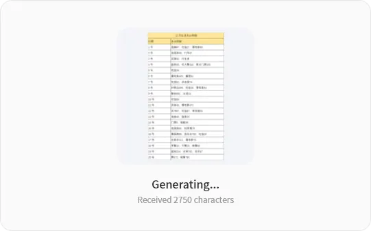 Table-aware OCR