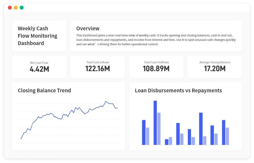 Hero de la biblioteca de workflows de reporting