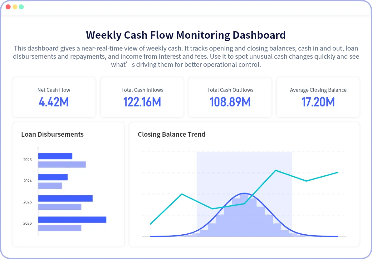 엑셀 데이터 시각화 마스터하기