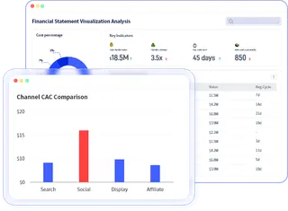 Real-Time AI Insights for Management Reporting