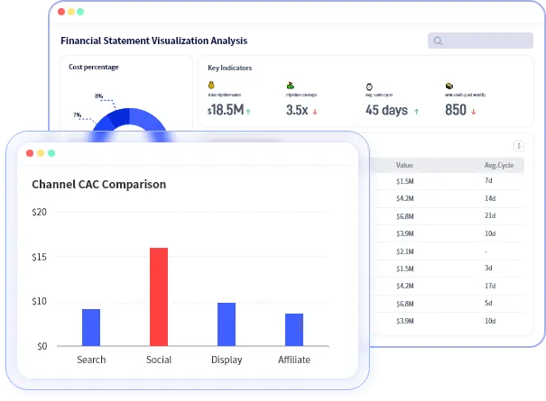 Panel del workflow de reporting de gestión