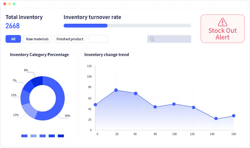 The Reality of Supply Chain & Inventory Reporting Today