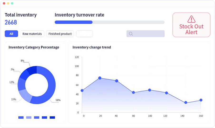 La realidad del reporteo de cadena de suministro e inventario hoy en día