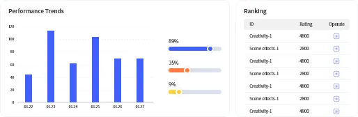 キャンペーンパフォーマンス