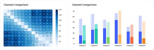 Channel Comparison