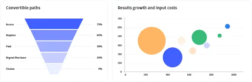 共有可能な成長レポート