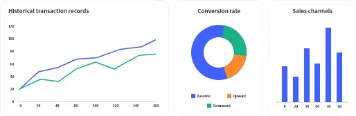 Revenue Forecast
