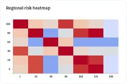 Pipeline Risk Detection