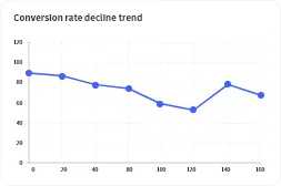 Pipeline Risk Detection