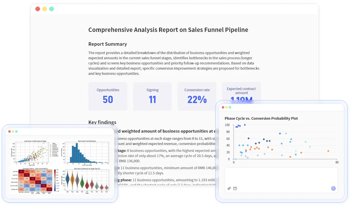 Panel de analítica de ventas y workflow de reporting con hojas de cálculo