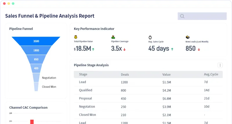銷售管道洞察、預測和銷售報告根據您的資料自動建立。